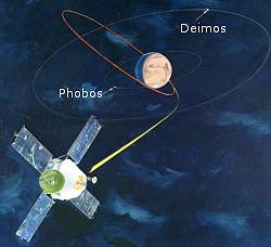 L'orbite de Mariner 9